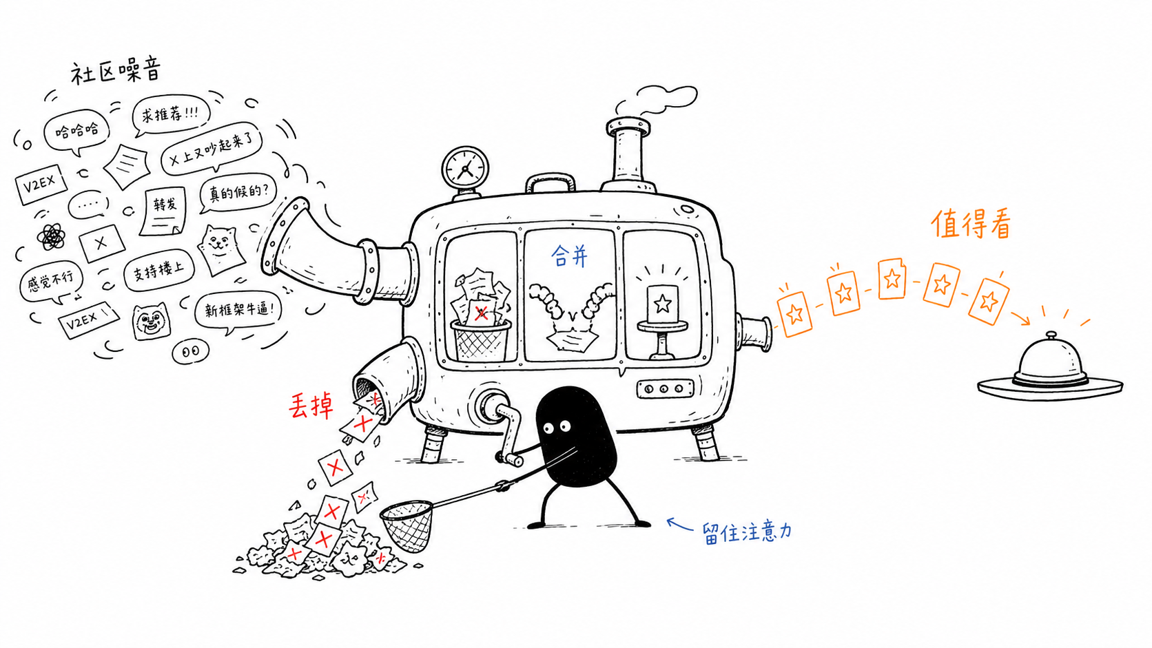用 AI 把社区噪音变成信号