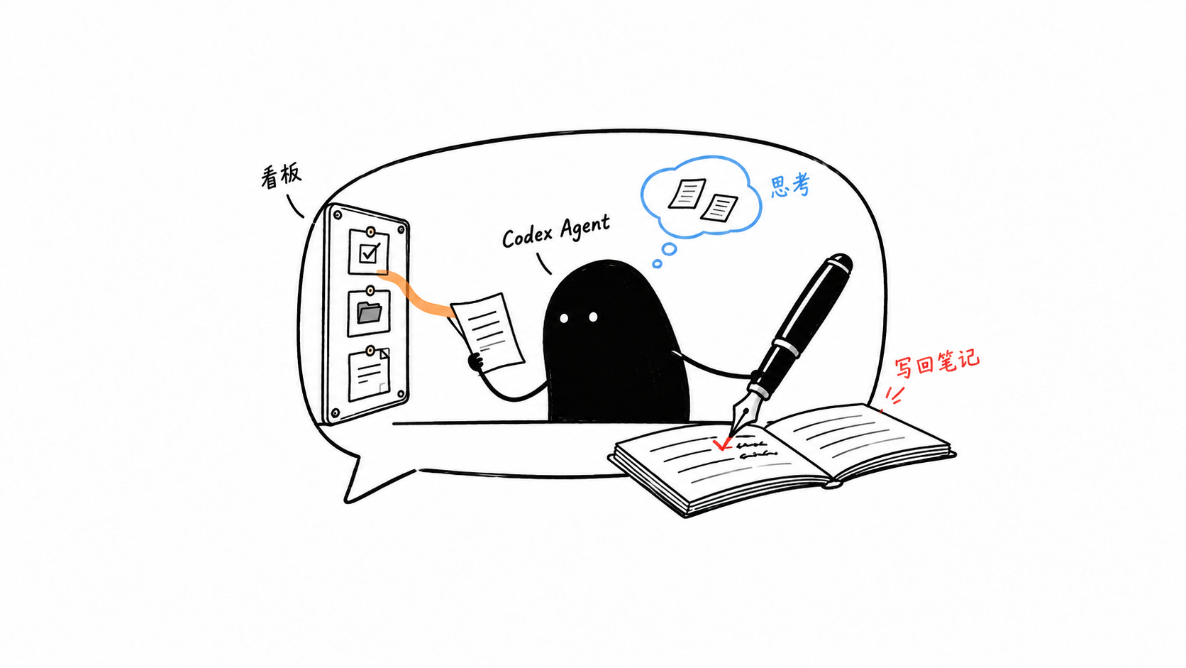 打造 Codex 超级 APP:基于 OpenAI MCP Extensions 的每日看板插件